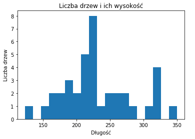 Histogram i rozkład prawdopodobieństwa - Storytelling danych - iLoveData.pl