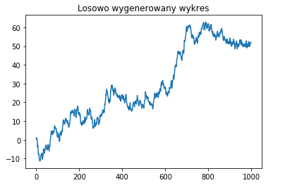 Wykres liniowy(line chart) - iLoveData.pl